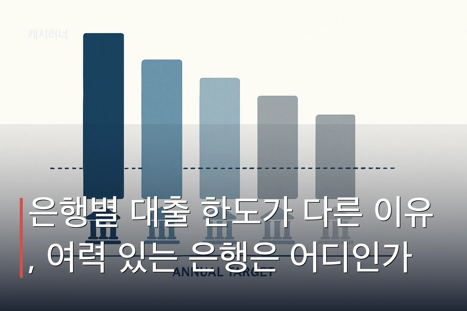 5대 은행의 대출 여력을 높이가 다른 막대로 표현한 도표. 일부 은행은 연간 목표치를 초과한 상태를 시각화.