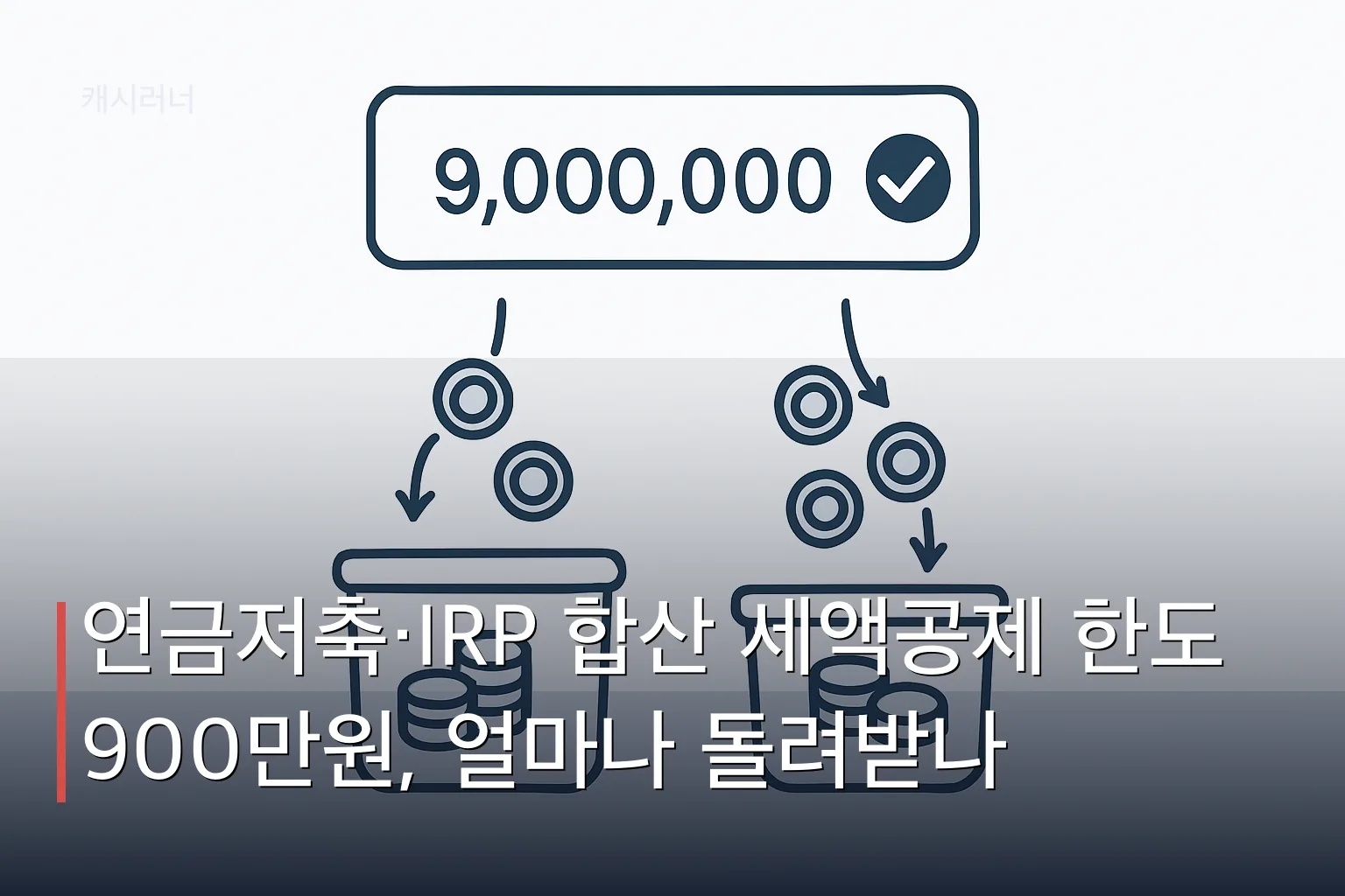 연금저축과 IRP 계좌를 합산하여 900만원 세액공제 한도를 채우는 과정을 보여주는 일러스트