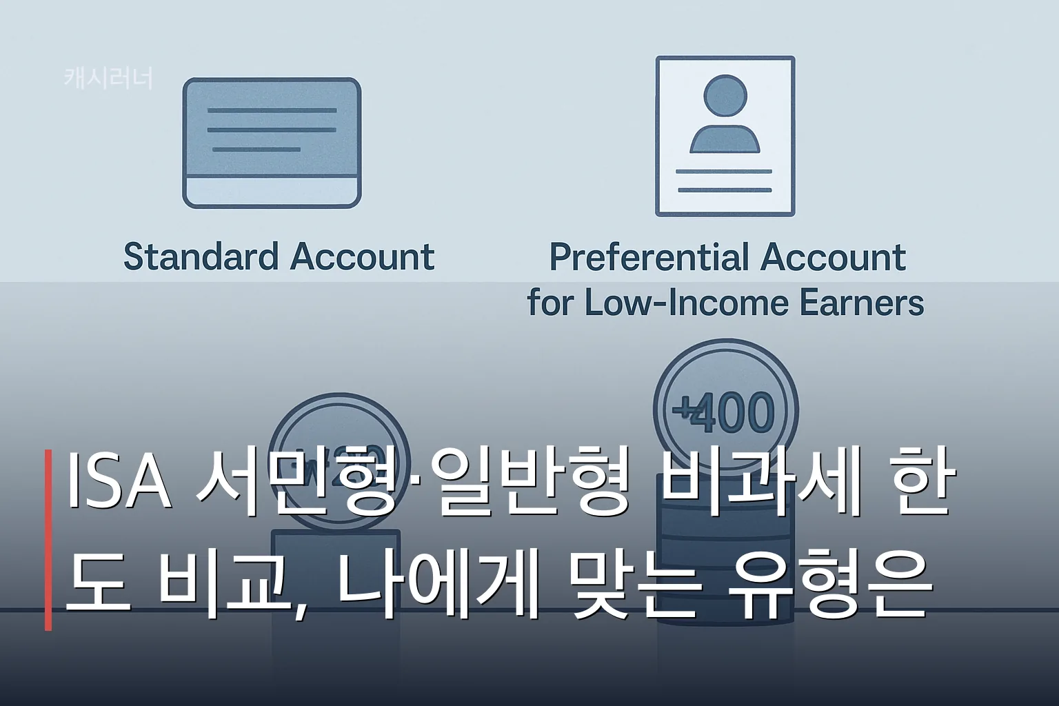 ISA 서민형과 일반형의 비과세 한도를 막대 높이로 비교한 그림. 좌측 일반형 200만원, 우측 서민형 400만원.